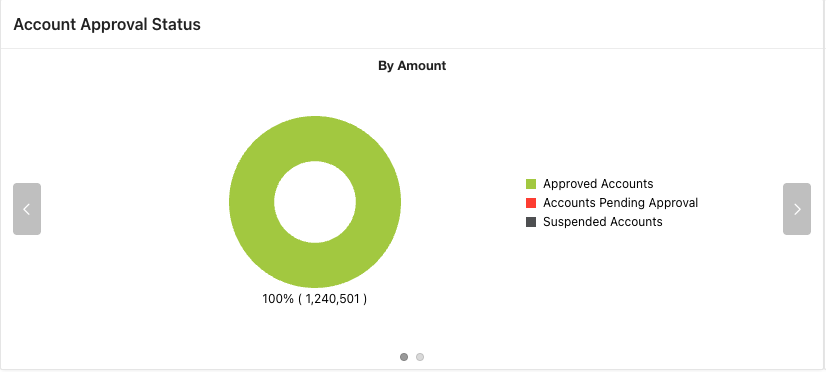 BeBanking - Account Approval Status