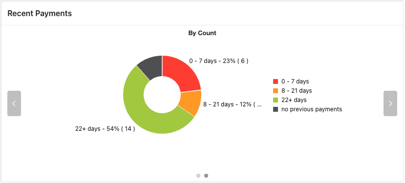 BeBanking - Recent Payments